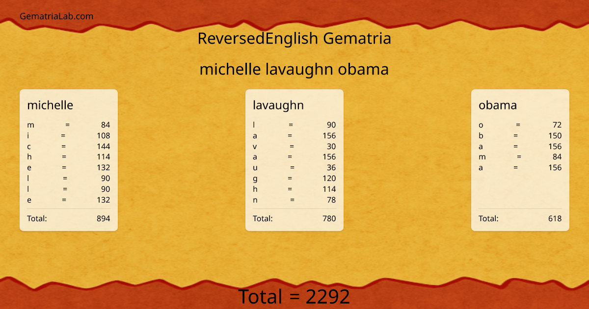 michelle lavaughn obama in reversedEnglish Gematria